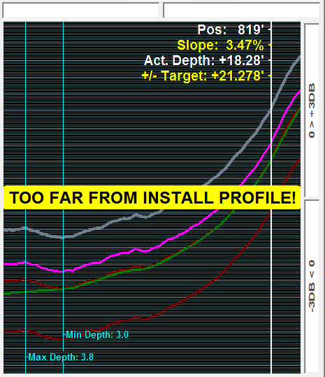 1. Profile / Run Display