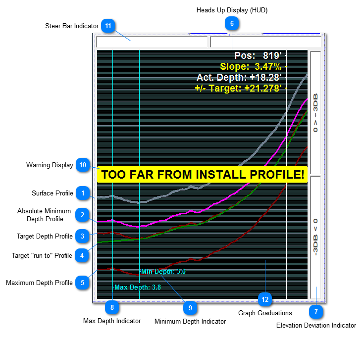 PROFILE DISPLAY window