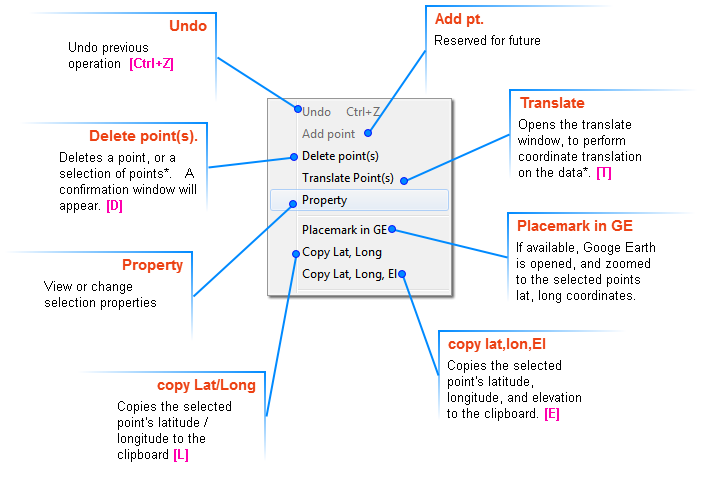Data List Context Menu